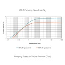 IDP-7-Dry-scroll-pump-pumping-speed.jpg