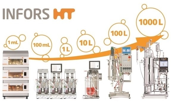 Producent - Infors HT